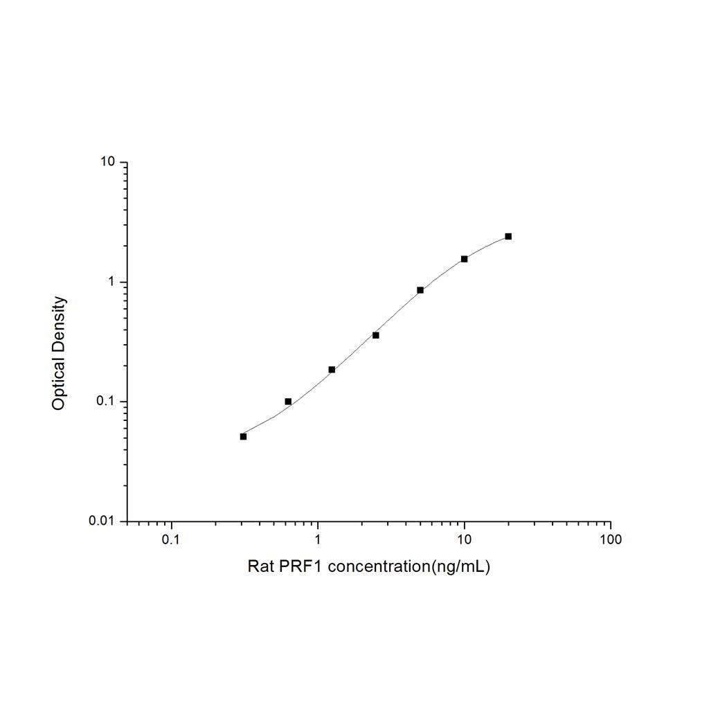 大鼠穿孔蛋白1(PRF1)ELISA试剂盒 YB-71680Ra