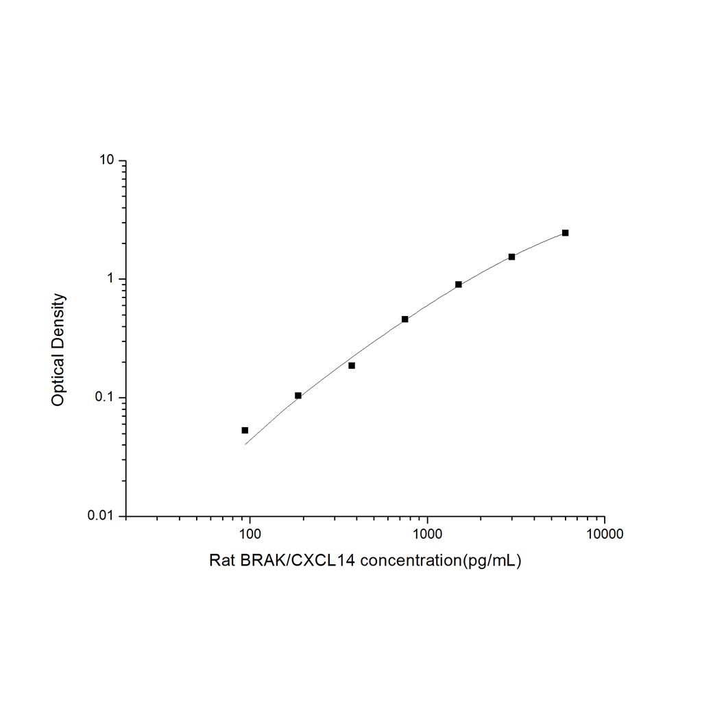 大鼠胸肾表达趋化因子(BRAK/CXCL14)ELISA试剂盒 YB-71705Ra