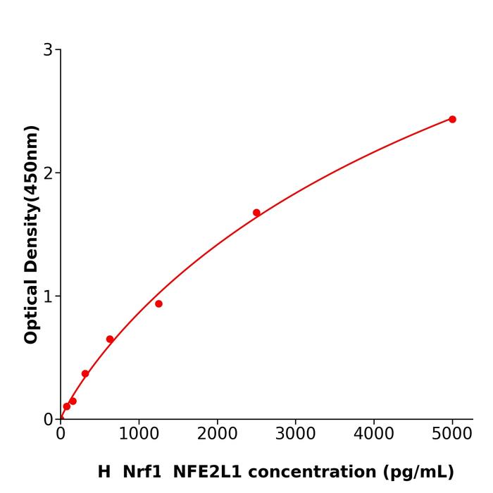 人核因子E2相关因子1(Nrf1，NFE2L1).jpg