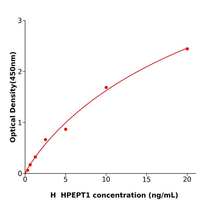 人氢离子;肽转运蛋白1(HPEPT1).png