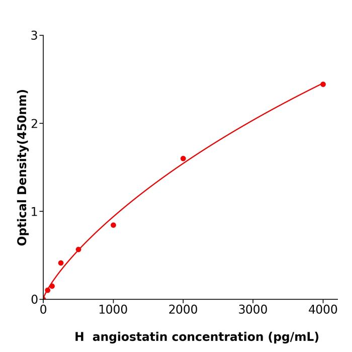 人血管抑素(angiostatin).png