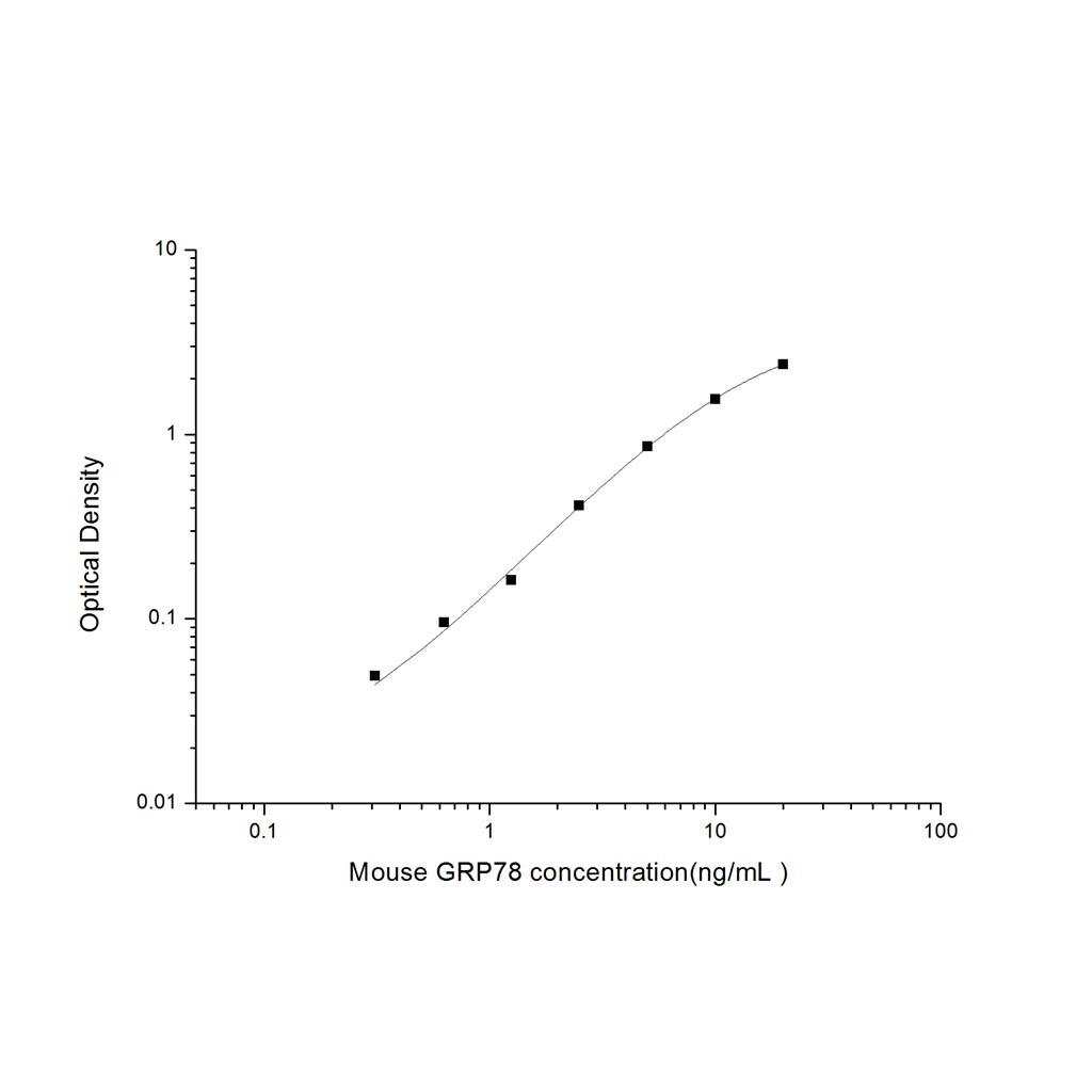 小鼠葡萄糖调节蛋白78(GRP78)ELISA试剂盒 YB-71379Mu