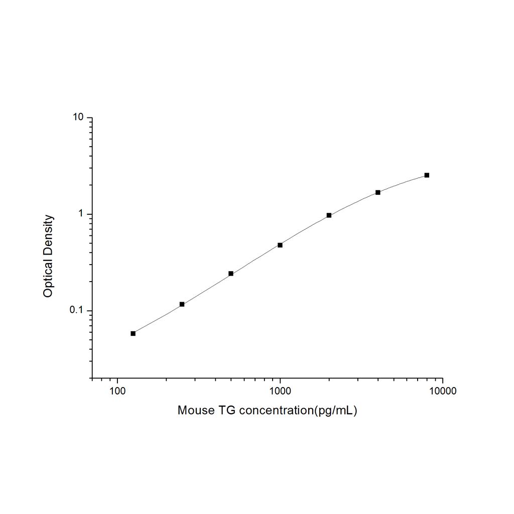 小鼠甲状腺球蛋白(TG)ELISA试剂盒 YB-71382Mu