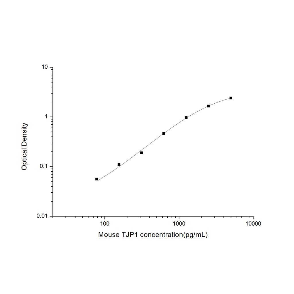 小鼠紧密连接蛋白1(TJP1)ELISA试剂盒 YB-71386Mu