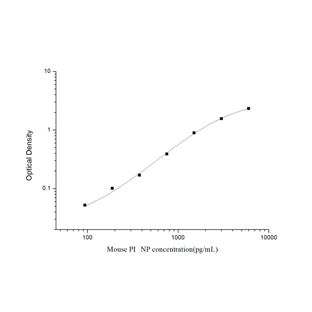 小鼠Ⅰ型前胶原氨基端原肽(PⅠNP)ELISA试剂盒 YB-71417Mu