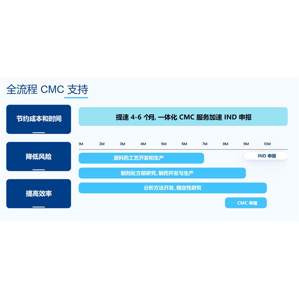 一站式CMC服务 One-stop CMC Service | 皓元医药
