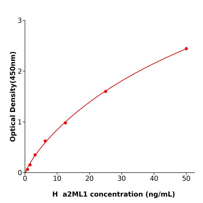 人α2-巨球蛋白样蛋白1(a2ML1).png