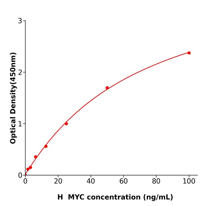 人V-Myc骨髓细胞瘤病毒癌基因同源物(MYC).png 人V-Myc骨髓细胞瘤病毒癌基因同源物(MYC).png