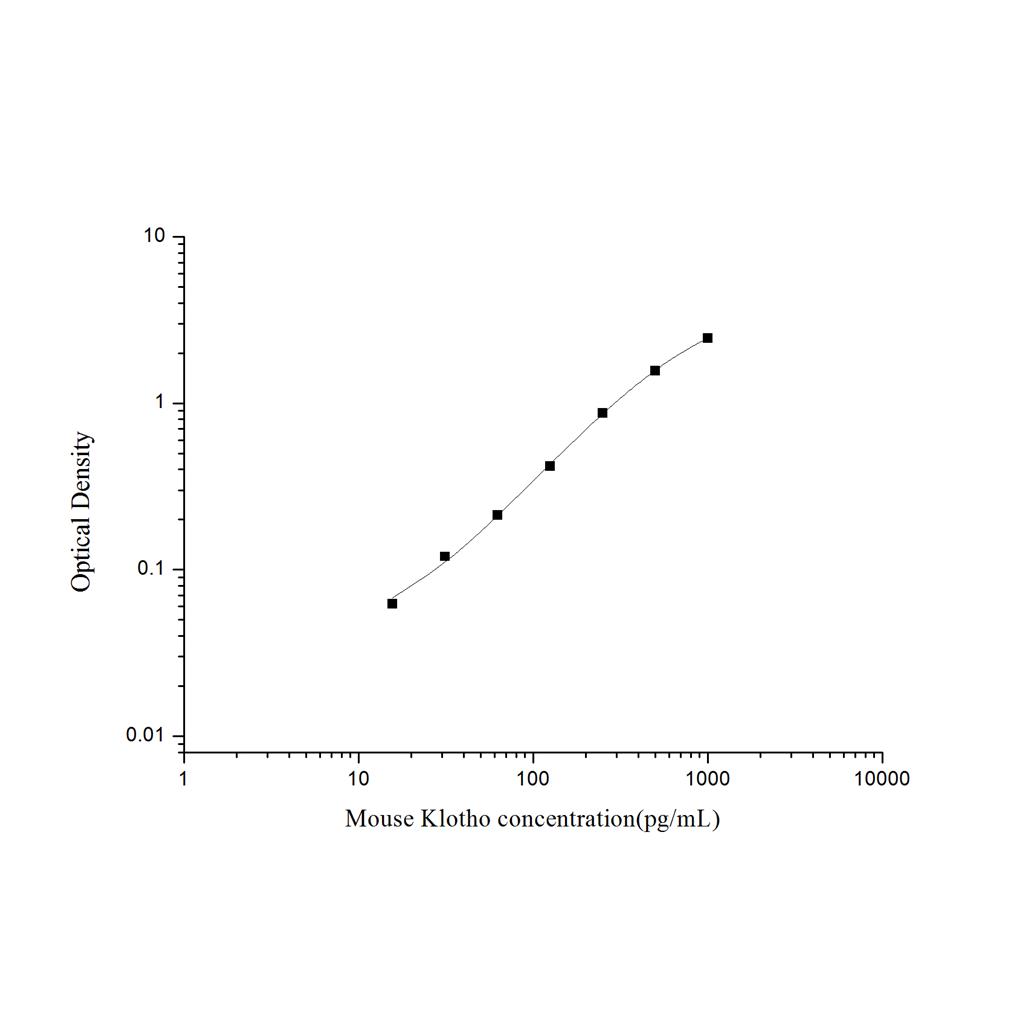 小鼠Klotho蛋白(Klotho)ELISA试剂盒 YB-71486Mu