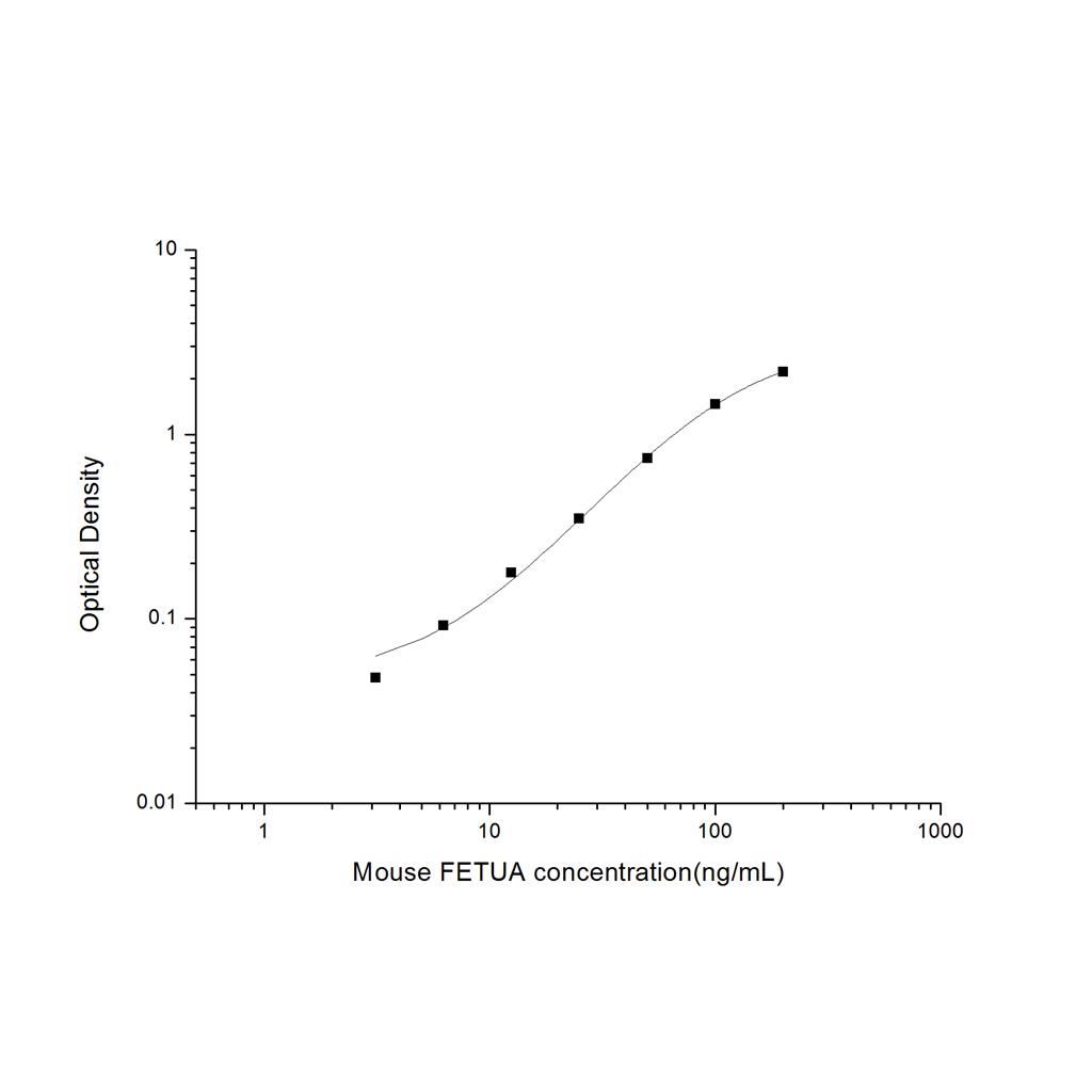 小鼠胎球蛋白A(FETUA)ELISA试剂盒 YB-71592Mu