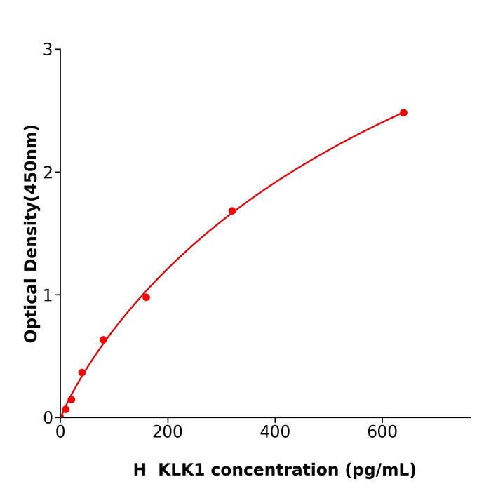 人激肽释放酶1(KLK1).png 人激肽释放酶1(KLK1).png