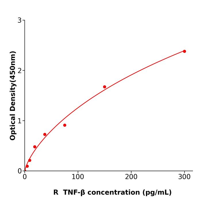 大鼠肿瘤坏死因子β(TNF-β).png