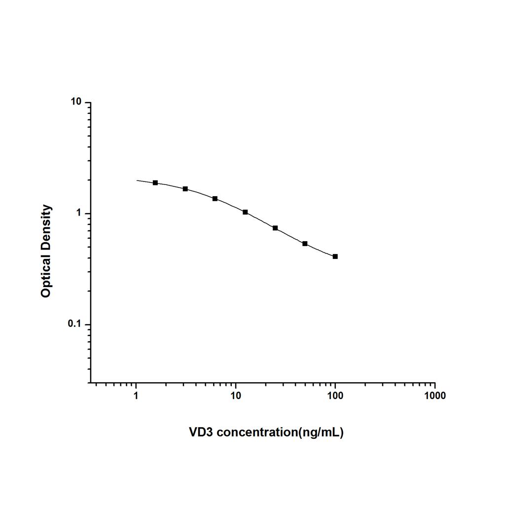 维生素D3(VD3)ELISA试剂盒 YB-70064Un