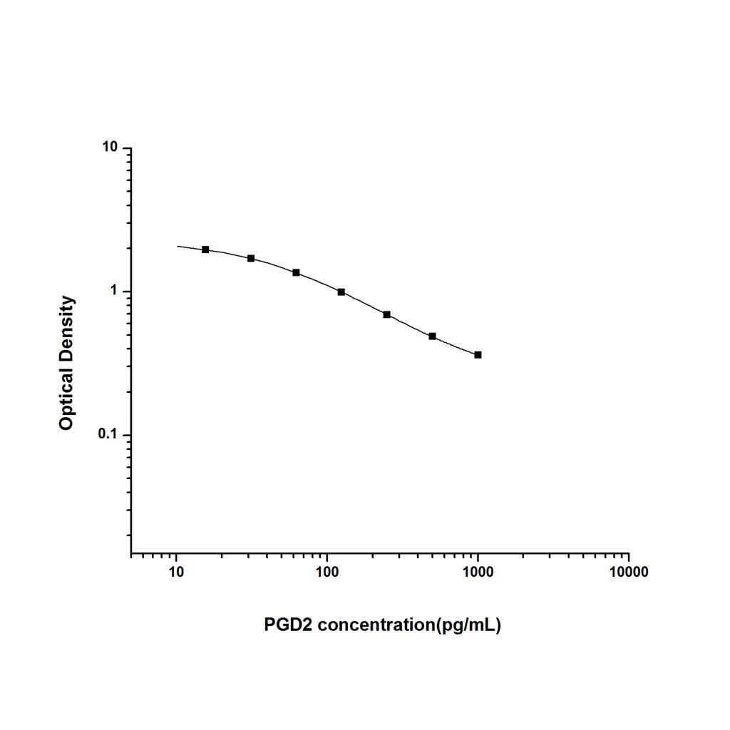 前列腺素D2(PGD2)ELISA试剂盒 YB-70086Un