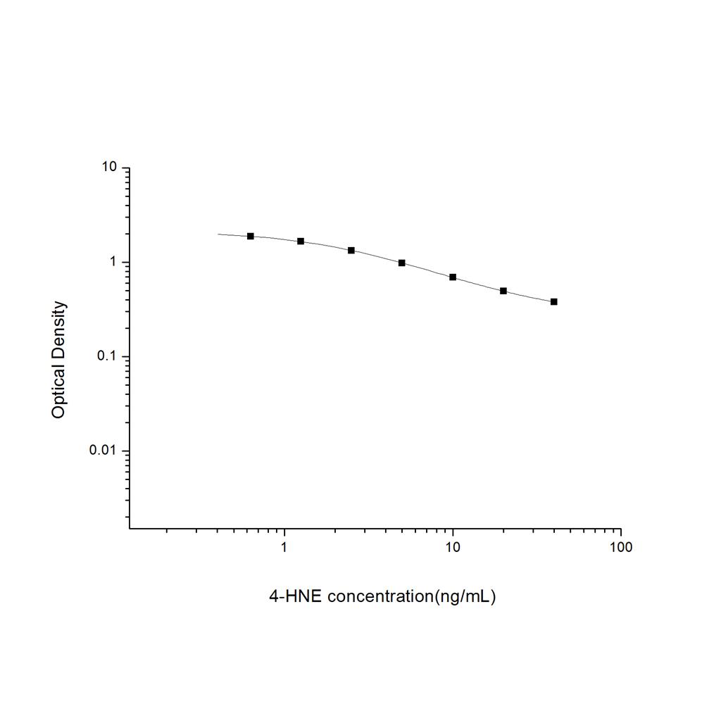 4-羟基壬烯酸(4-HNE)ELISA试剂盒 YB-70100Un