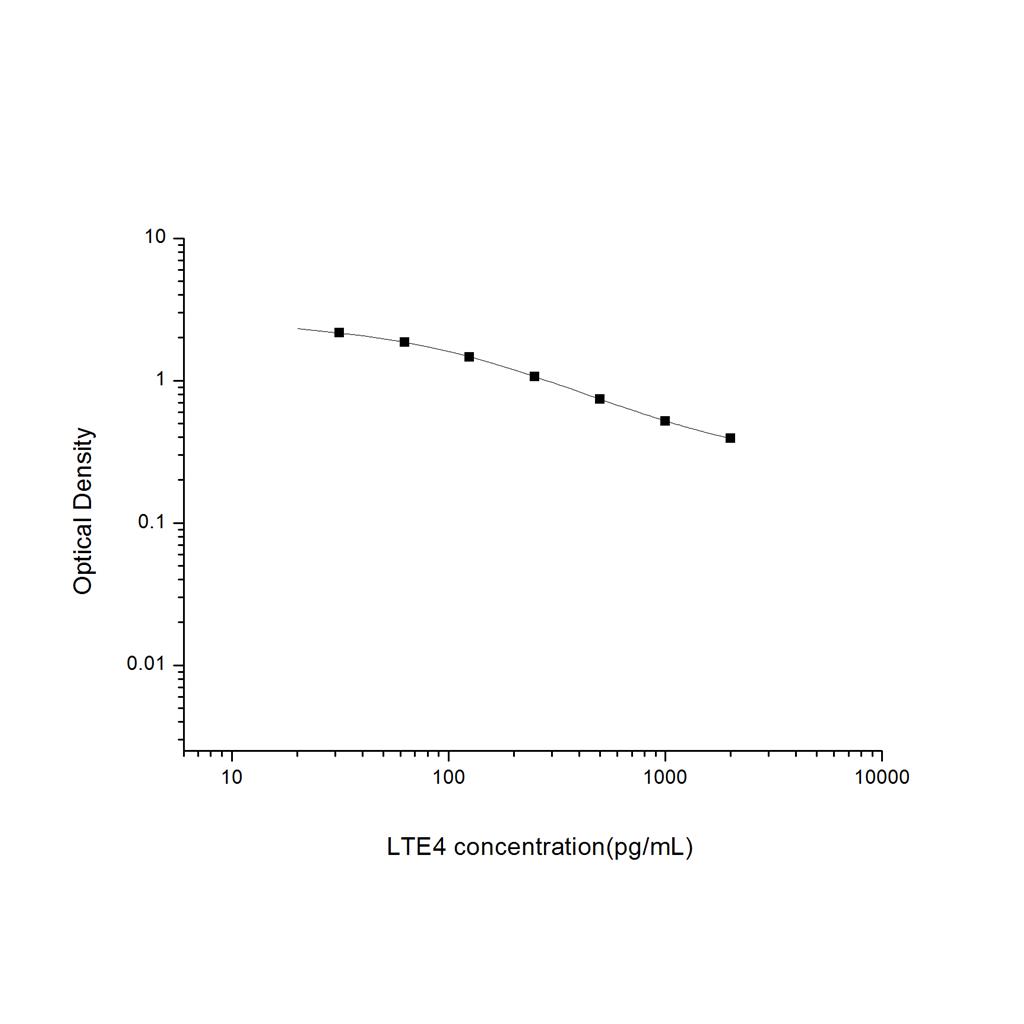 白三烯E4(LTE4)ELISA试剂盒 YB-70097Un