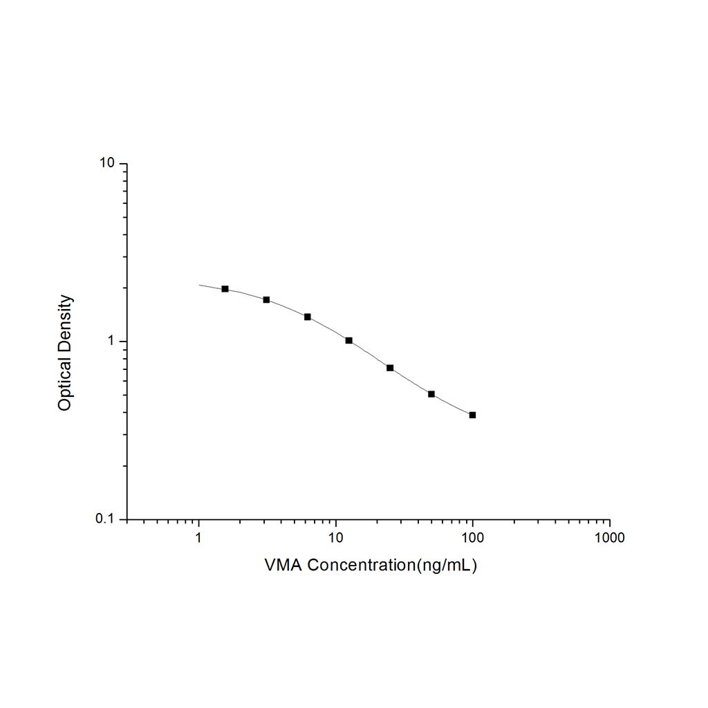 香草扁桃酸(VMA)ELISA试剂盒 YB-70101Un