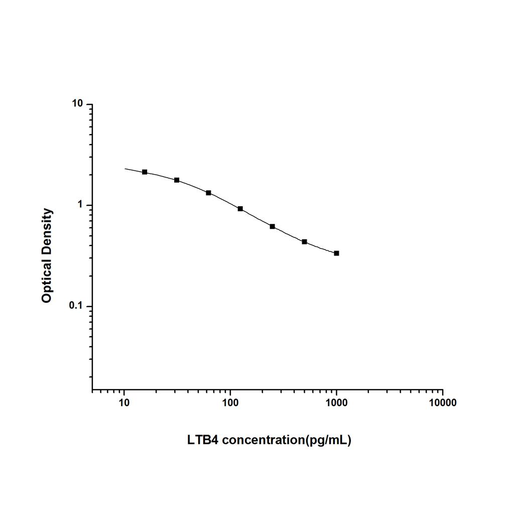 白三烯B4(LTB4)ELISA试剂盒 YB-70085Un