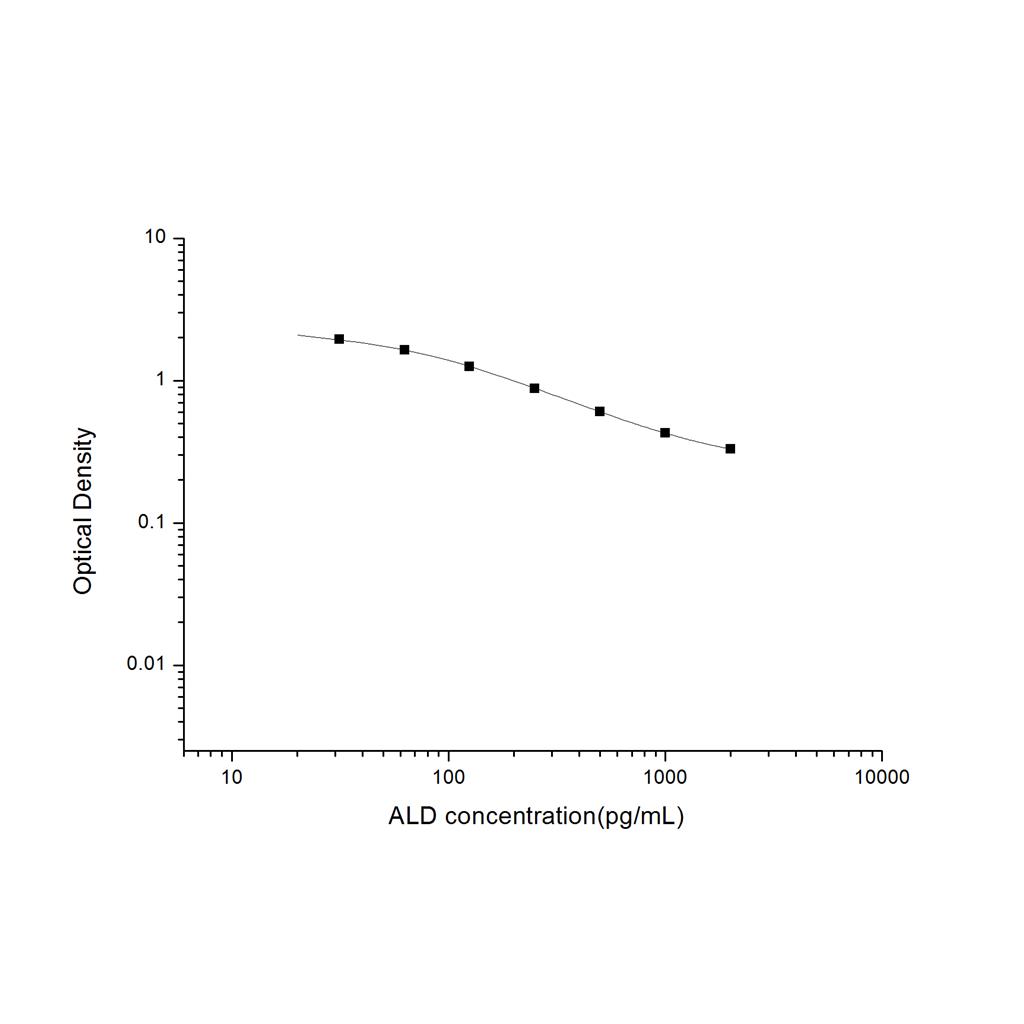 醛固酮(ALD)ELISA试剂盒 YB-70088Un