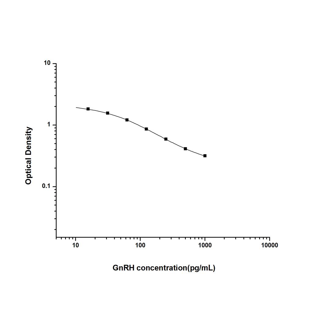 促性腺激素释放激素(GnRH)ELISA试剂盒 YB-70089Un