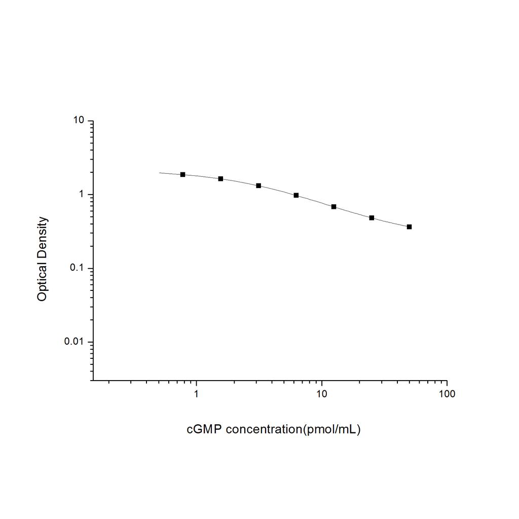 环磷酸鸟苷(cGMP)ELISA试剂盒 YB-70094Un
