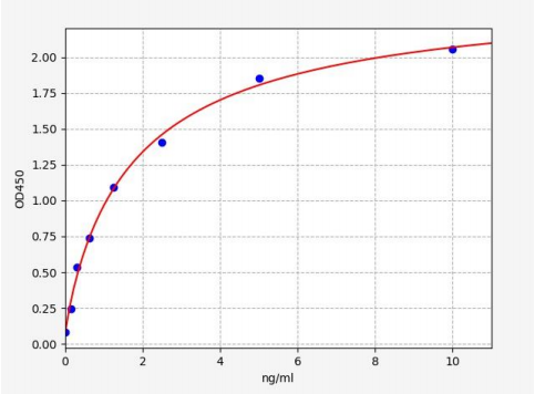 人芳香胺N-乙酰化转移酶(AANAT)ELISA试剂盒 YB70009Hu