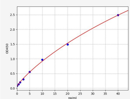 人α1B糖蛋白(A1BG)ELISA试剂盒 YB70005Hu