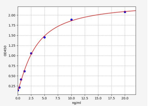 人5核苷酸酶(5-NT)ELISA试剂盒 YB70004Hu