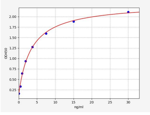 人2,5寡腺苷酸合成酶1(OAS1)ELISA试剂盒 YB70003Hu