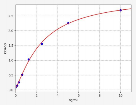 人AP2关联激酶1(AAK1)ELISA试剂盒 YB70008Hu