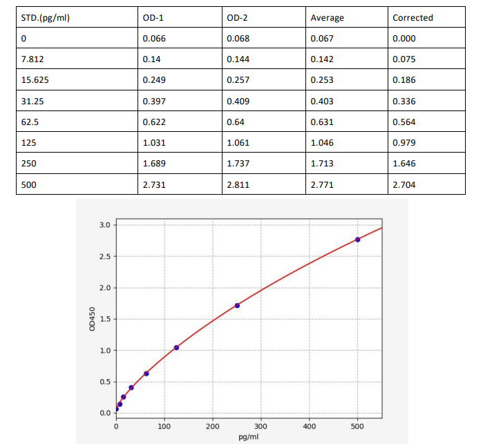 人乙酰辅酶A乙酰转移酶1(ACAT1)ELISA试剂盒 YB70014Hu