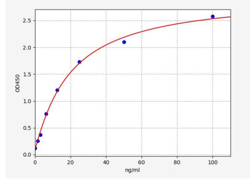 人阿米洛利结合蛋白1(ABP1)ELISA试剂盒 YB70012Hu