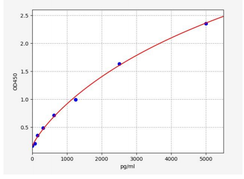 人乙酰辅酶A乙酰转移酶2(ACAT2)ELISA试剂盒 YB70015Hu