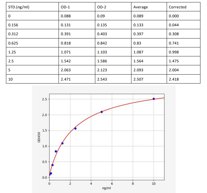 人乌头酸酶1(ACO1)ELISA试剂盒 YB70018Hu