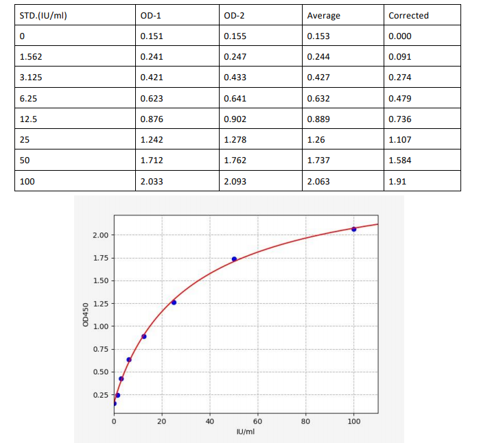 人ATP-柠檬酸裂解酶(ACLY)ELISA试剂盒 YB70017Hu