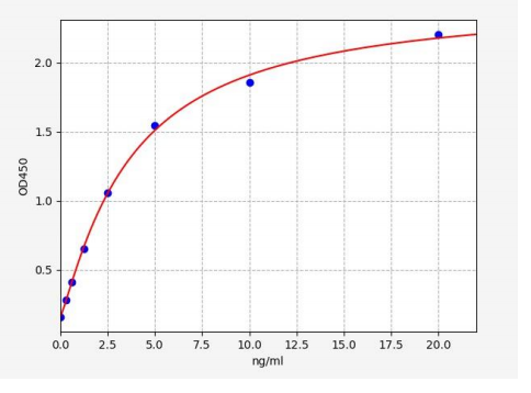 人钠/钾离子转运ATP酶α1肽(ATP1A1)ELISA试剂盒 YB70067Hu