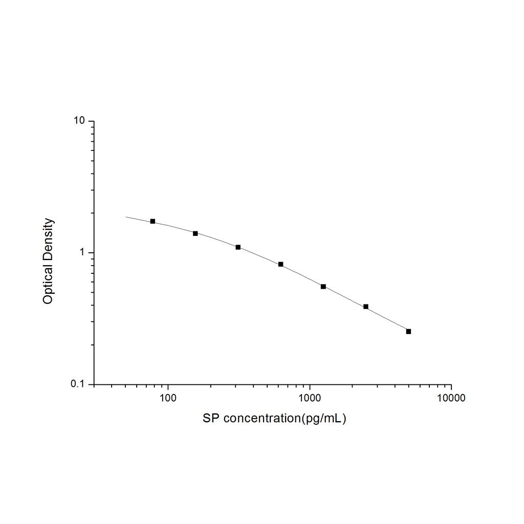 人Atonal同源物1(ATOH1)ELISA试剂盒 YB70064Hu