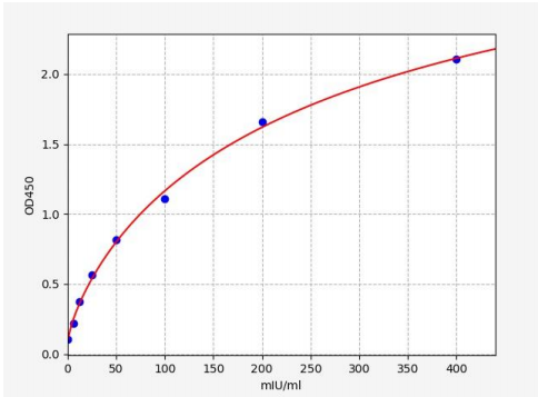 人顶体蛋白(ACR)ELISA试剂盒 YB70020Hu