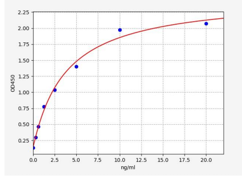人酰基辅酶A合成酶短链家族成员1(ACSS1)ELISA试剂盒 YB70021Hu