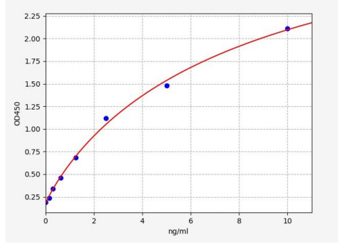 人氨基酰化酶1(ACY1)ELISA试剂盒 YB70039Hu