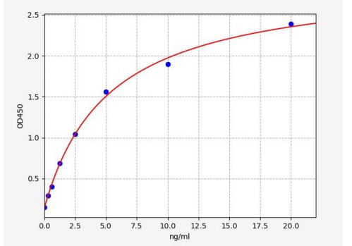 人腺苷脱氨酶(ADA)ELISA试剂盒 YB70040Hu