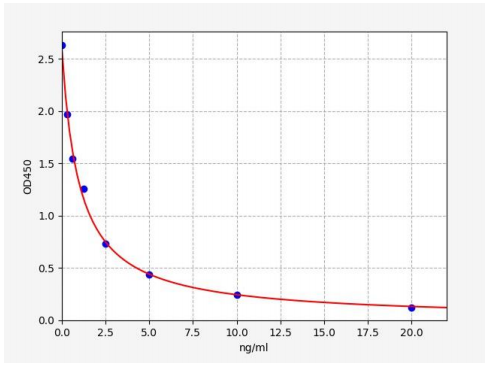 人腺苷脱氨酶样蛋白(ADAL)ELISA试剂盒 YB70028Hu