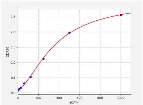人BolA样蛋白2(BOLA2)ELISA试剂盒 YB70089Hu