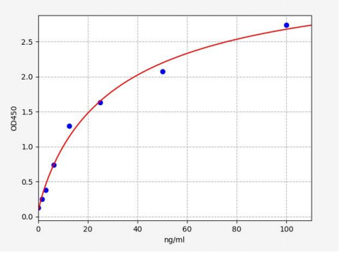 人白脂素(Asprosin)ELISA试剂盒 YB70044Hu