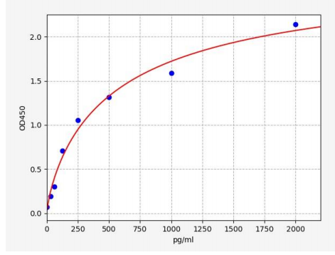 人双链RNA特异性腺苷脱氨酶(ADAR)ELISA试剂盒 YB70034Hu