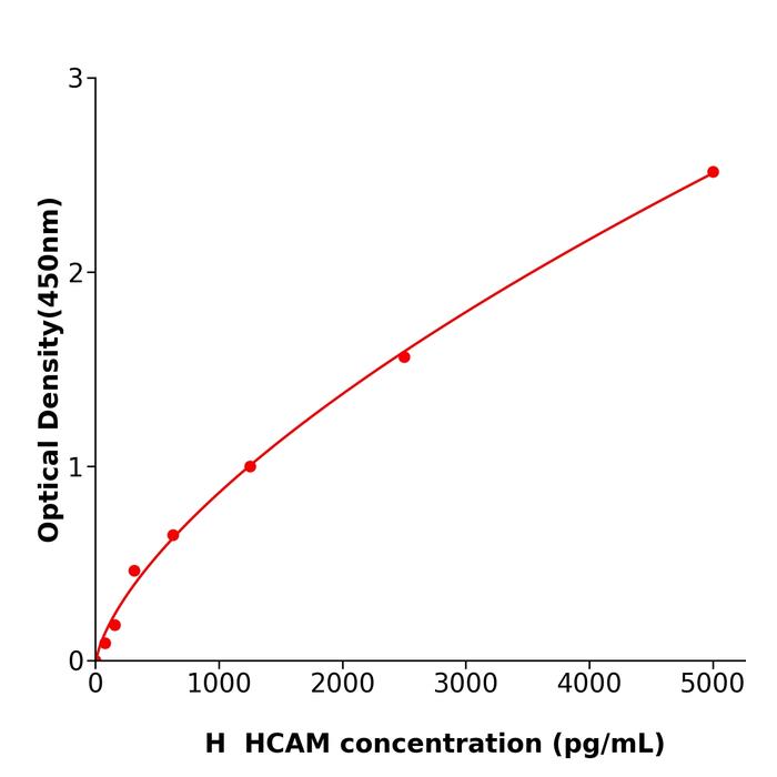 人归巢关联细胞黏附分子(HCAM).png 人归巢关联细胞黏附分子(HCAM).png