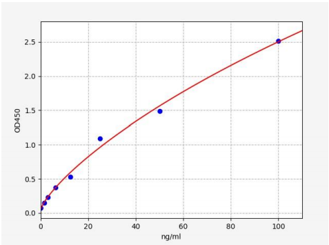 人BMX非受体酪氨酸激酶(BMX)ELISA试剂盒 YB70086Hu