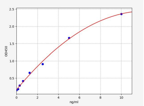 人含杆状病毒IAP重复蛋白6(BIRC6)ELISA试剂盒 YB70083Hu