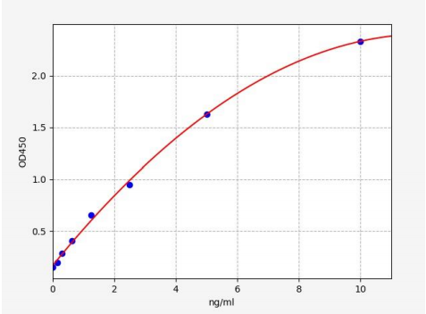人自噬基因BECN1(BECN1)ELISA试剂盒 YB70079Hu
