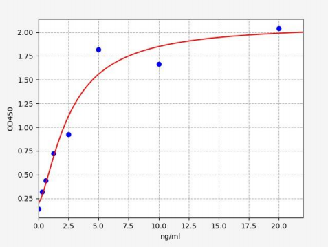 人腺苷酸琥珀酸裂解酶(ADSL)ELISA试剂盒 YB70043Hu